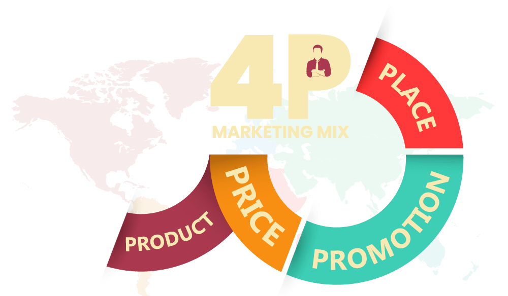 4p-marketing-rpmkt